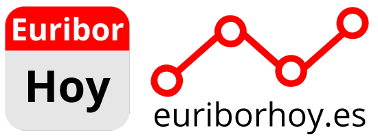 Euribor Hoy euriborhoy.es